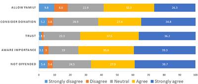 Attitudes of people with multiple sclerosis toward brain donation